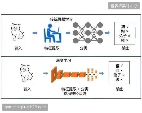 2026年后，AI算法将深度介入脑机接口的信号解码与意图识别，实现更流畅的人机协同